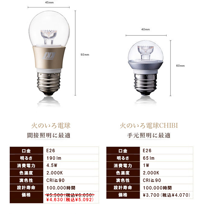 商品詳細