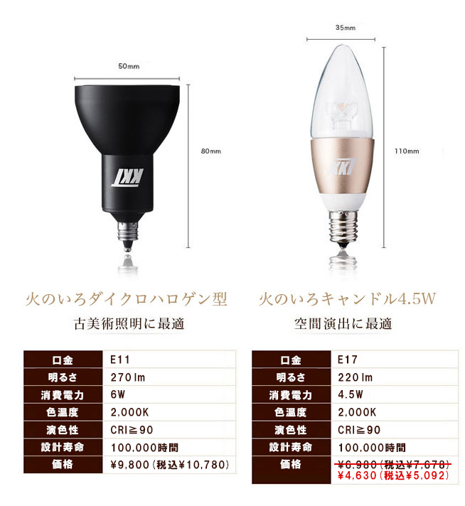 商品詳細