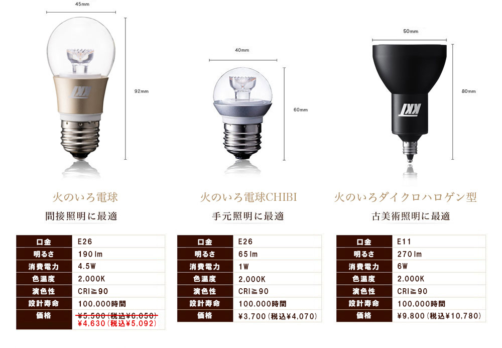 火のいろ電球　太古の炎は、未来へのLEDに。