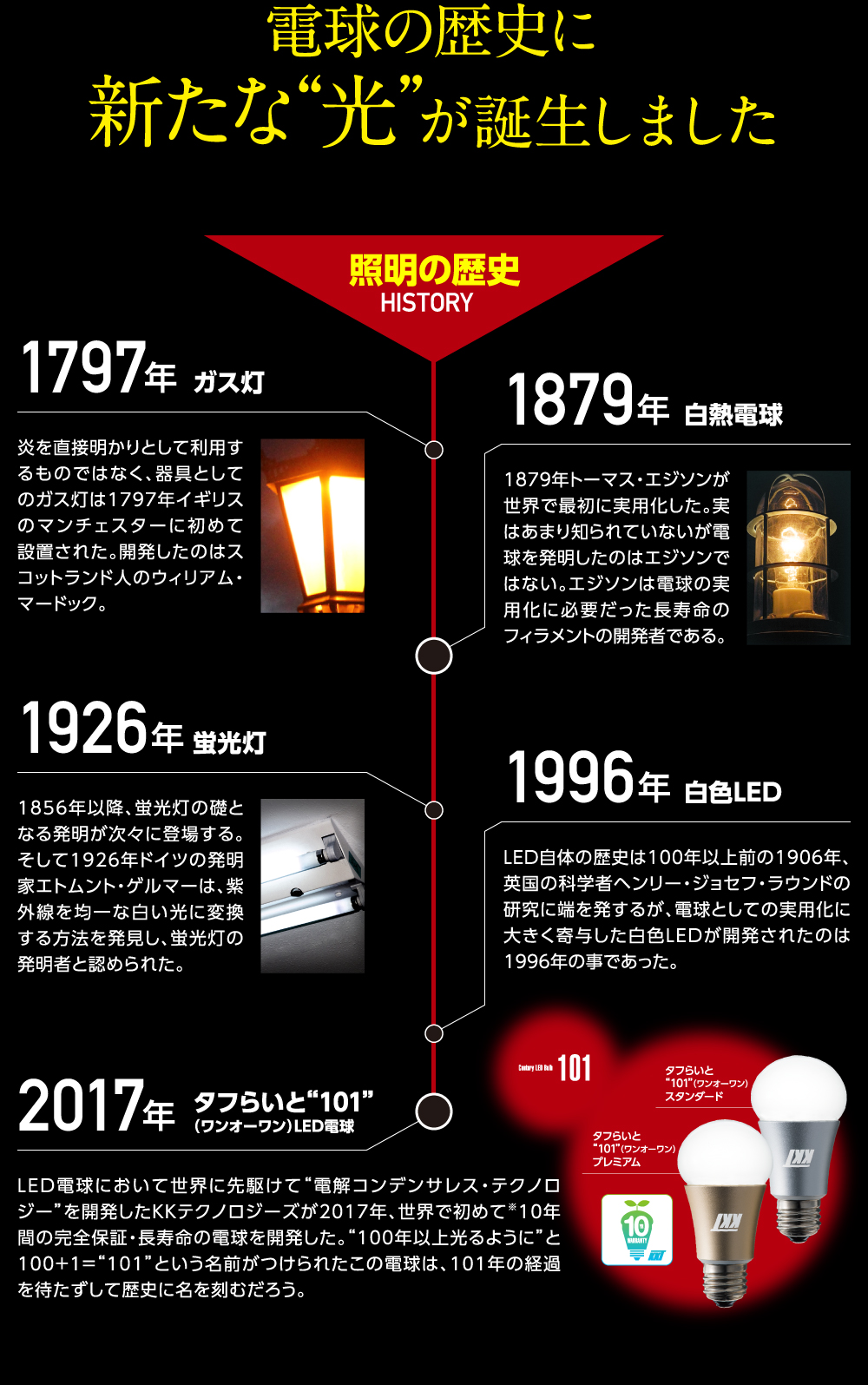 電球の歴史に新たな“光”が誕生しました