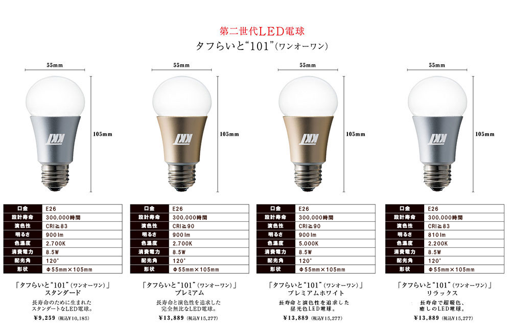 第二世代LED電球/タフらいと“101”（ワンオーワン）