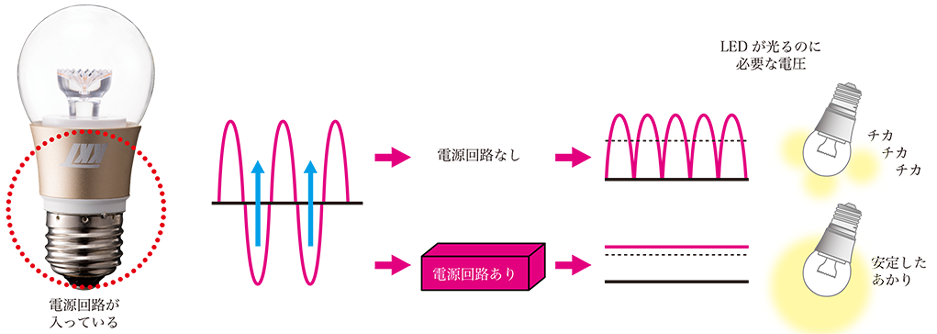 比較図