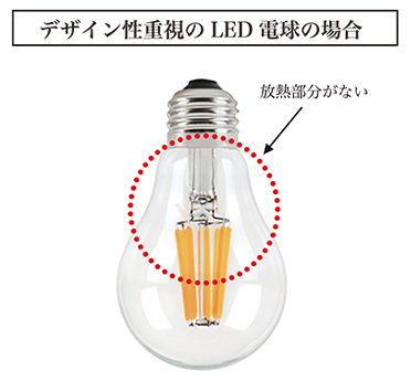 デザイン性重視のLED電球の場合1