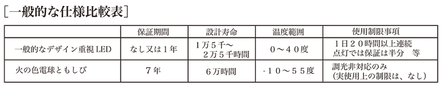 一般的な仕様比較表