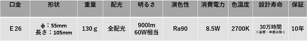 101スペック最新