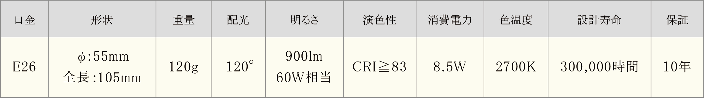 101sd_spec