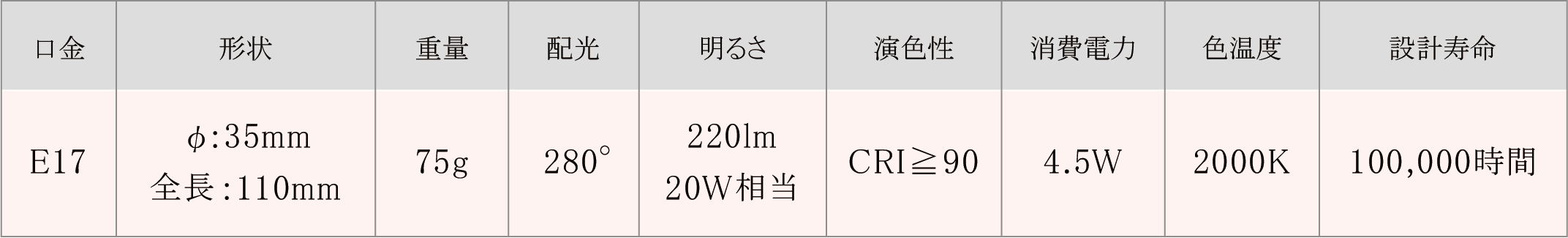 candle4.5w_spec